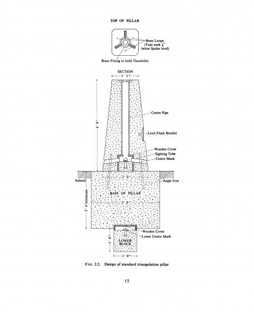 Pillar-anatomy.png